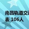 南昌轨道交通集团2024年社会招聘岗位明细表 106人