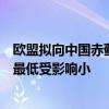 欧盟拟向中国赤藓糖醇加征最高294%临时关税 保龄宝税率最低受影响小