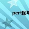 pert图与单代号网络图（pert图）