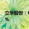 立华股份：6月销售肉猪收入同比增长60.36%