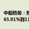 中船防务：预计2024年半年度净利润同比增965.91%到1163.30%