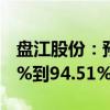 盘江股份：预计半年度净利润同比减少93.46%到94.51%