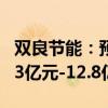 双良节能：预计2024年上半年净利润亏损10.3亿元-12.8亿元
