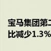 宝马集团第二季度全球销量为618826辆，同比减少1.3%
