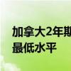加拿大2年期国债收益率跌至1月12日以来的最低水平
