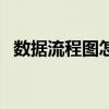 数据流程图怎么画的（数据流程图怎么画）