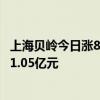 上海贝岭今日涨8.91% 沪股通专用席位买入1.89亿元并卖出1.05亿元