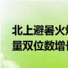 北上避暑火爆 飞猪：黑龙江、宁夏酒店预订量双位数增长