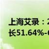 上海艾录：2024年上半年净利润预计同比增长51.64%-65.15%