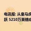 电讯报: 从皇马虎口夺食 签约约罗代表了曼联高层重要的飞跃 5210万英镑成交
