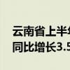 云南省上半年实现地区生产总值14573亿元 同比增长3.5%