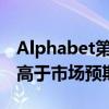 Alphabet第二财季谷歌云收入103.5亿美元 高于市场预期