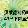 贝莱德对药明康德的持股比例于7月19日从6.43%下降至5.48%