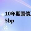 10年期国债及国开活跃券收益率转为下行0.25bp