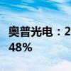 奥普光电：2024年半年度净利润同比下降35.48%
