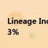 Lineage Inc. 美国IPO首日开盘上涨将近5.13%