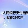 人民银行支付结算司司长严芳：6月境外银行卡支付161万笔，金额29亿元