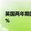 英国两年期国债收益率下跌15个基点至3.68%
