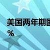 美国两年期国债收益率跌至六个月低点4.235%