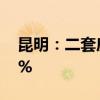 昆明：二套房公积金房贷首付款比例降至20%