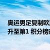 奥运男足复制欧洲杯奇景：4队同积3分造死亡之组 阿根廷升至第1 积分榜戏剧性反转
