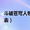 斗破苍穹人物介绍表图片（斗破苍穹人物介绍表）