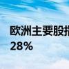 欧洲主要股指集体收跌 德国DAX30指数跌2.28%