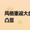 风格重返大盘 未来谁主沉浮 龙头股超额收益凸显