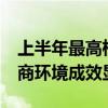 上半年最高检交办17件涉企重点案件 护航营商环境成效显著