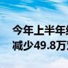 今年上半年结婚登记数再创新低 较去年同期减少49.8万对