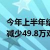 今年上半年结婚登记数再创新低，较去年同期减少49.8万对