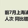 前7月上海浦东机场国际中转旅客突破225万人次 同比增长4.7倍