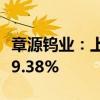 章源钨业：上半年净利润1.12亿元 同比增长29.38%