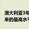 澳大利亚3年期国债期货飙升至2023年6月以来的最高水平