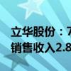 立华股份：7月肉鸡销售收入12.15亿元 肉猪销售收入2.85亿元
