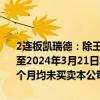 2连板凯瑞德：除王健先生因履行前期披露的增持计划于2024年2月7日至2024年3月21日期间进行了增持外，其他企业及个人在本次交易前6个月均未买卖本公司股票