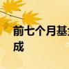 前七个月基金发行规模同比增22%债基占八成