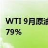 WTI 9月原油期货收跌0.58美元，跌幅接近0.79%