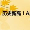 历史新高！A股公司年内已回购超1220亿元