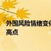 外围风险情绪变化叠加内部因素发力，人民币汇率重回年初高点