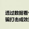透过数据看今年上半年依法治国成效 电信诈骗打击成效显著