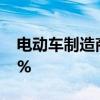 电动车制造商Lucid Group美股盘后大涨17%