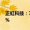 正虹科技：7月生猪销售收入同比减少48.15%