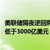 美联储隔夜逆回购协议（RRP）使用规模为2021年以来首次低于3000亿美元