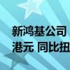 新鸿基公司：预计上半年净利润不超8000万港元 同比扭亏为盈