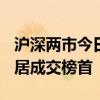 沪深两市今日成交额合计7905亿元 贵州茅台居成交榜首