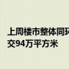 上周楼市整体同环比均小幅上涨，40个大中城市住宅用地成交94万平方米