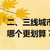 二、三线城市租售比升至3% 当房东和存银行哪个更划算？