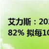 艾力斯：2024年上半年净利润同比增长214.82% 拟每10派2.5元