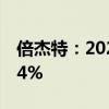 倍杰特：2024年上半年净利润同比增长22.54%